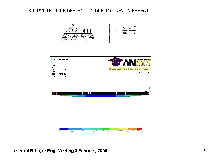 SUPPORTED PIPE DEFLECTION DUE TO GRAVITY EFFECT Inserted B-Layer Eng. Meeting 3 February 2009