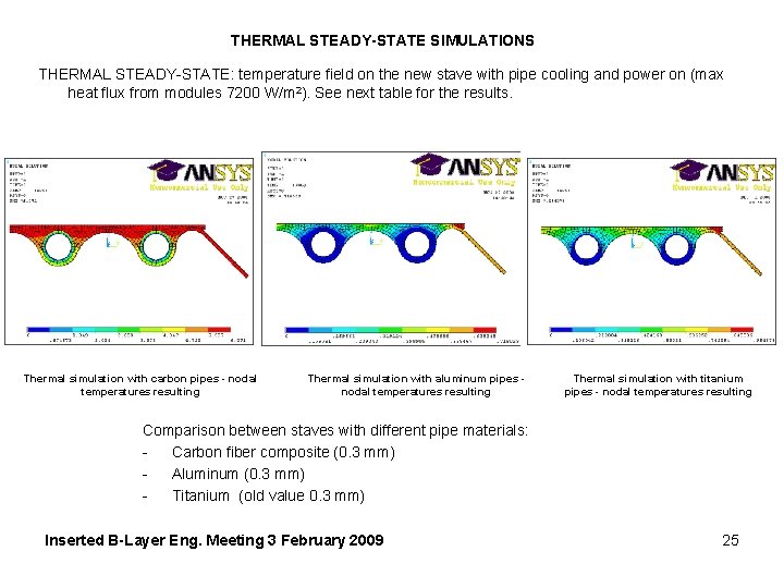 THERMAL STEADY-STATE SIMULATIONS THERMAL STEADY-STATE: temperature field on the new stave with pipe cooling