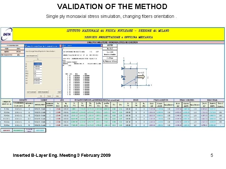 VALIDATION OF THE METHOD Single ply monoaxial stress simulation, changing fibers orientation. Inserted B-Layer