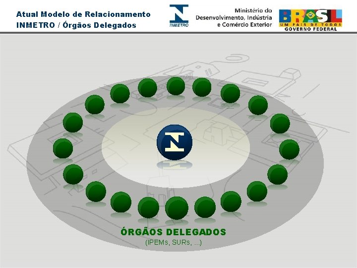 Atual Modelo de Relacionamento INMETRO / Órgãos Delegados ÓRGÃOS DELEGADOS (IPEMs, SURs, . .
