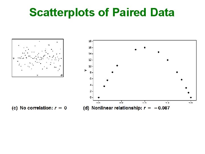 Scatterplots of Paired Data 