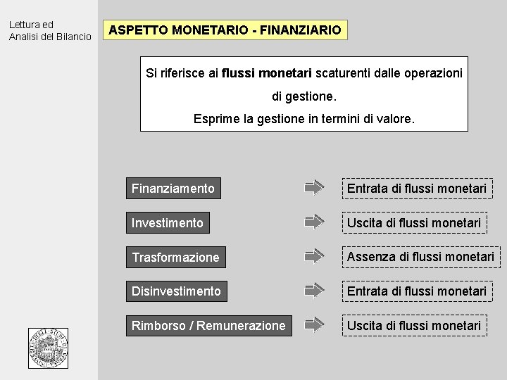 Lettura ed Analisi del Bilancio ASPETTO MONETARIO - FINANZIARIO Si riferisce ai flussi monetari