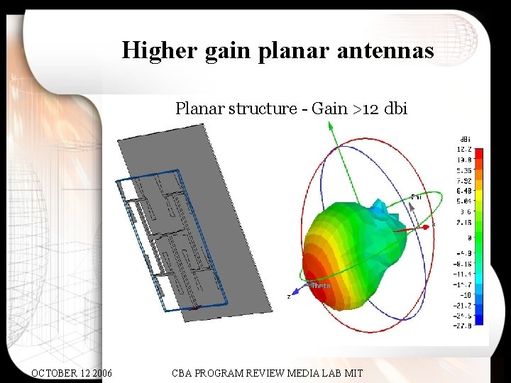 Higher gain planar antennas Planar structure - Gain >12 dbi OCTOBER 12 2006 CBA