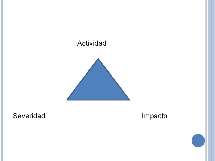  Severidad Actividad Impacto 