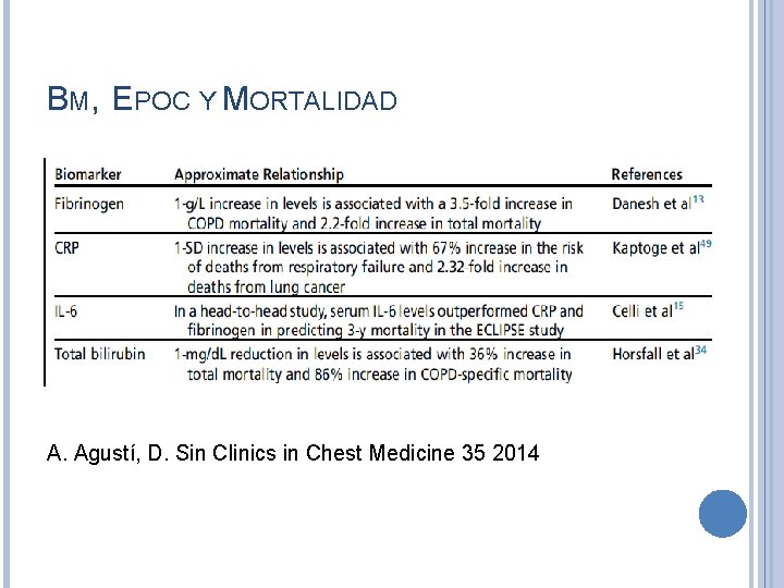 BM, EPOC Y MORTALIDAD A. Agustí, D. Sin Clinics in Chest Medicine 35 2014