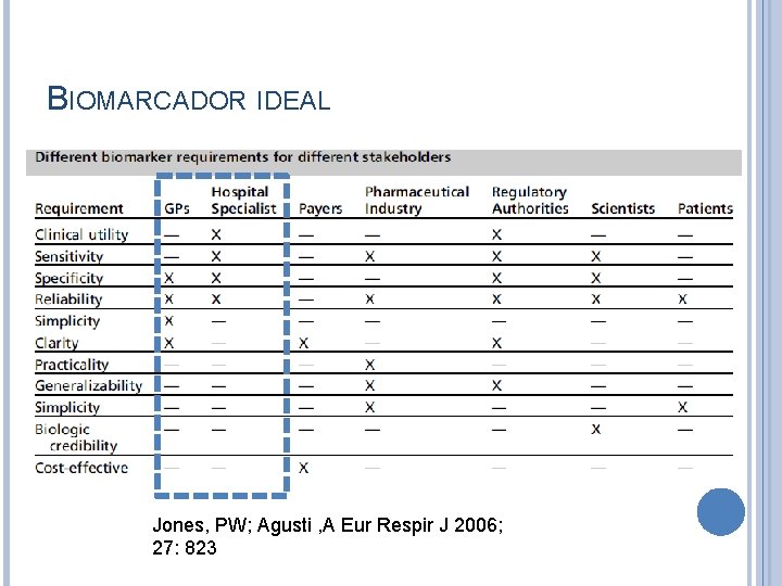 BIOMARCADOR IDEAL Jones, PW; Agusti , A Eur Respir J 2006; 27: 823 
