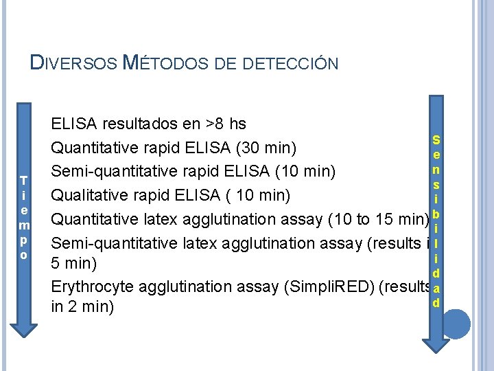 DIVERSOS MÉTODOS DE DETECCIÓN T i e m p o ELISA resultados en >8