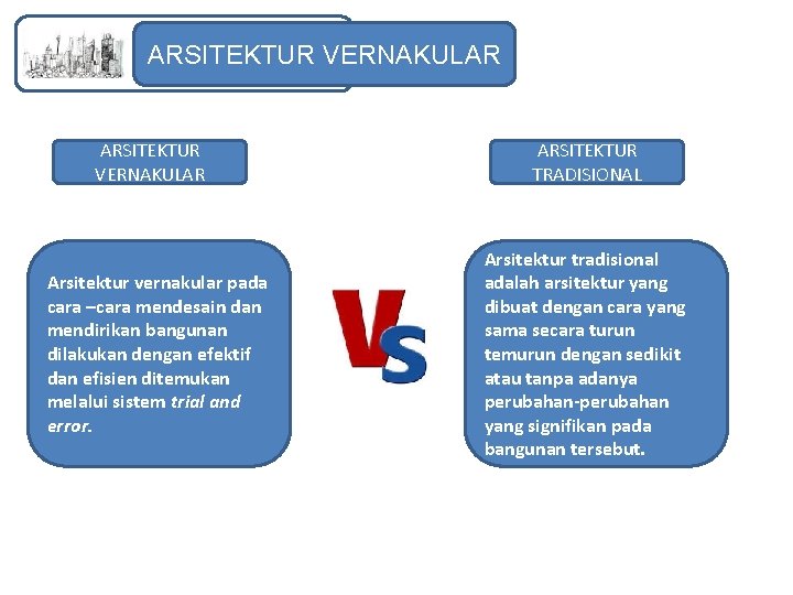 ARSITEKTUR VERNAKULAR Arsitektur vernakular pada cara –cara mendesain dan mendirikan bangunan dilakukan dengan efektif