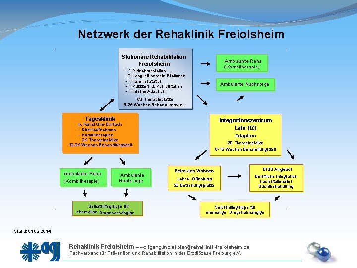 Netzwerk der Rehaklinik Freiolsheim Stationäre Rehabilitation Freiolsheim Ambulante Reha (Kombitherapie) - 1 Aufnahmestation -