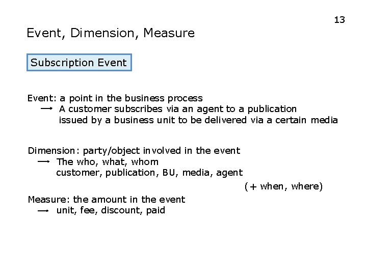 13 Event, Dimension, Measure Subscription Event: a point in the business process A customer