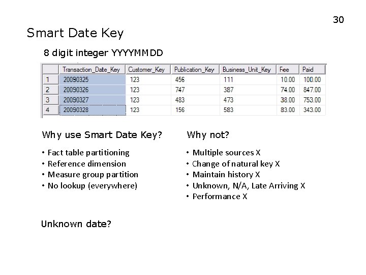 30 Smart Date Key 8 digit integer YYYYMMDD Why use Smart Date Key? Why