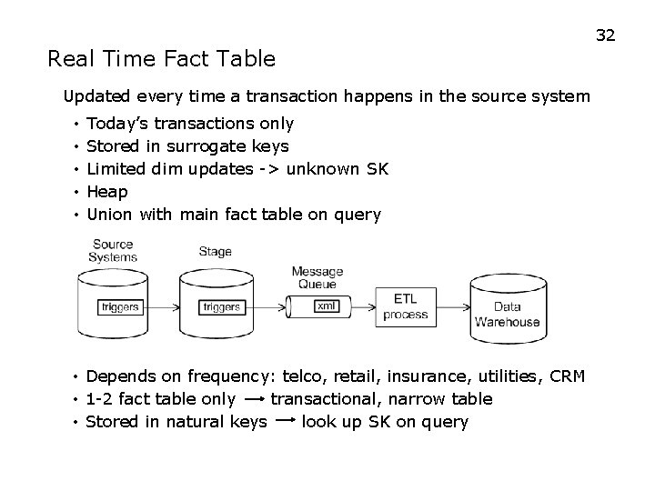 32 Real Time Fact Table Updated every time a transaction happens in the source
