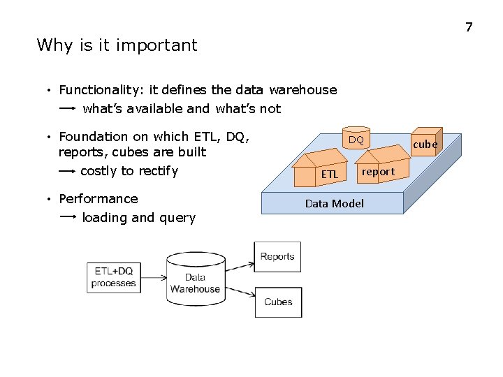 7 Why is it important • Functionality: it defines the data warehouse what’s available