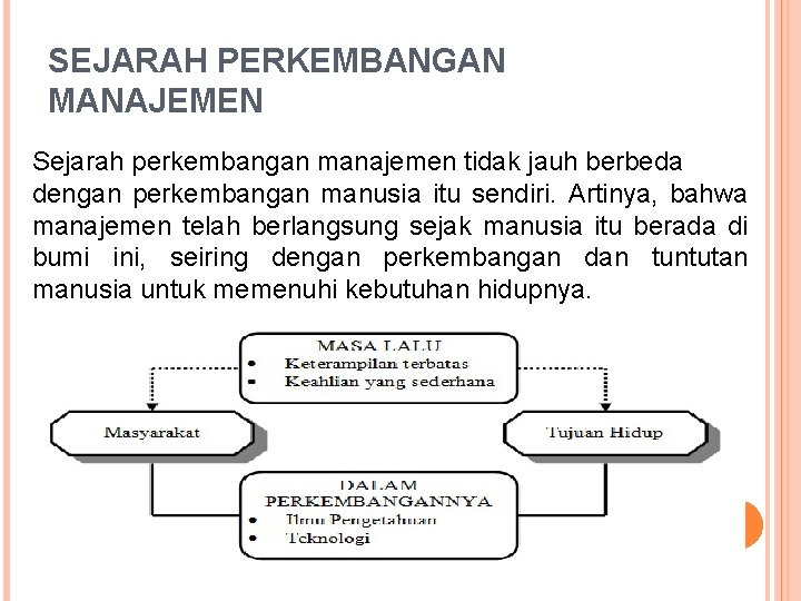 SEJARAH PERKEMBANGAN MANAJEMEN Sejarah perkembangan manajemen tidak jauh berbeda dengan perkembangan manusia itu sendiri.