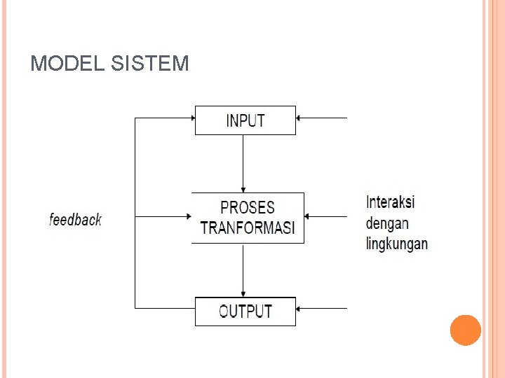 MODEL SISTEM 