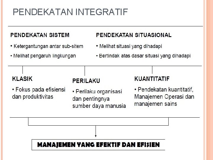 PENDEKATAN INTEGRATIF 