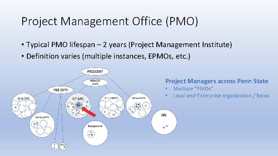 Project Management Office (PMO) • Typical PMO lifespan – 2 years (Project Management Institute)