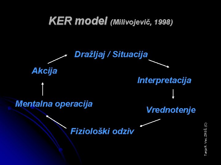 KER model (Milivojevič, 1998) Dražljaj / Situacija Akcija Interpretacija Fiziološki odziv Vrednotenje Tanja R.