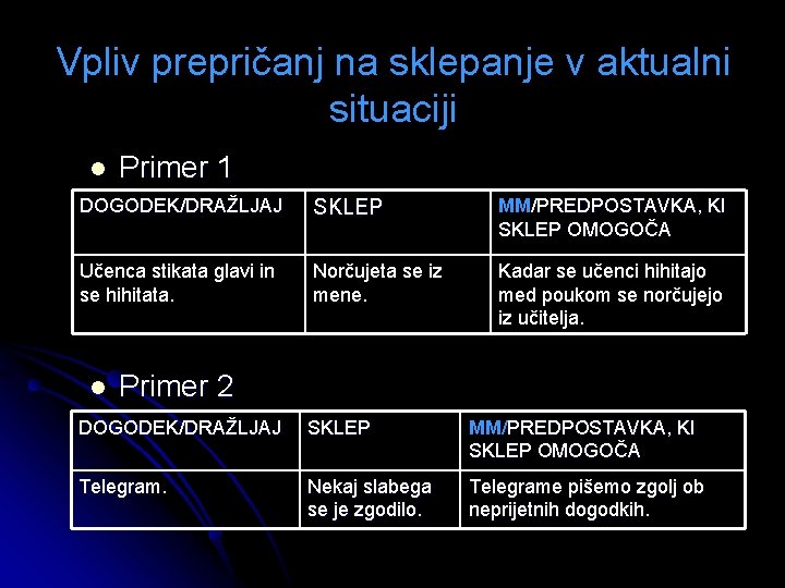 Vpliv prepričanj na sklepanje v aktualni situaciji l Primer 1 DOGODEK/DRAŽLJAJ SKLEP MM/PREDPOSTAVKA, KI