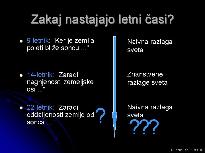 Zakaj nastajajo letni časi? l 9 -letnik: "Ker je zemlja poleti bliže soncu. .