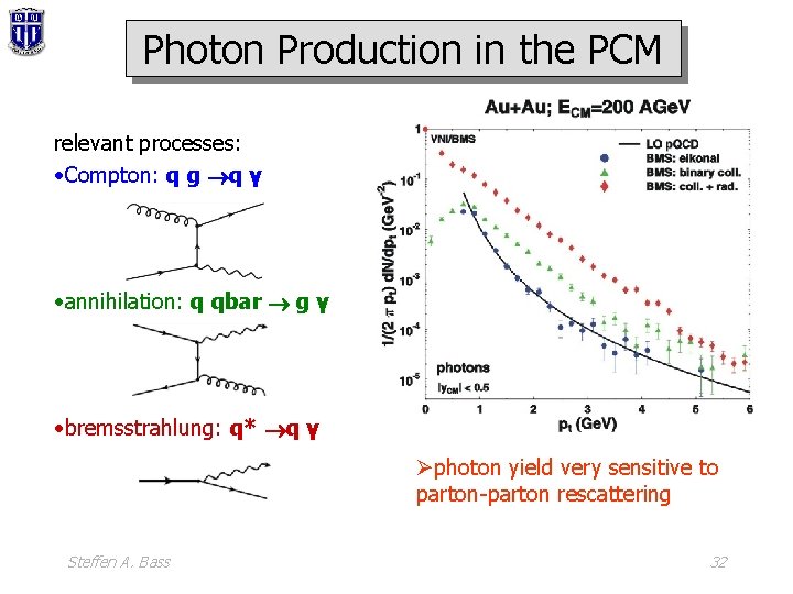 Photon Production in the PCM relevant processes: • Compton: q g q γ •