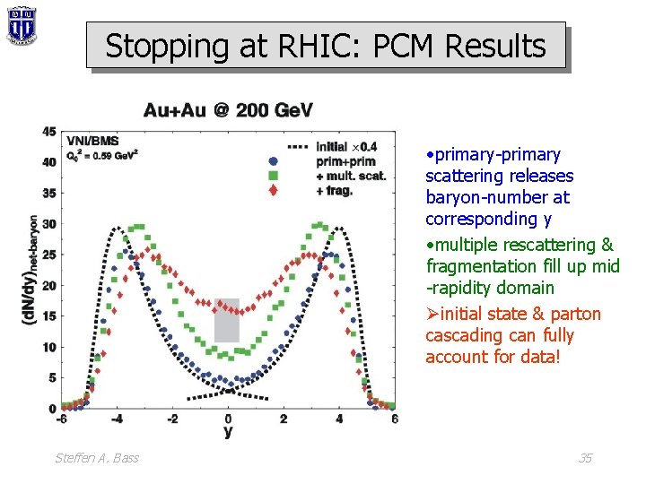 Stopping at RHIC: PCM Results • primary-primary scattering releases baryon-number at corresponding y •