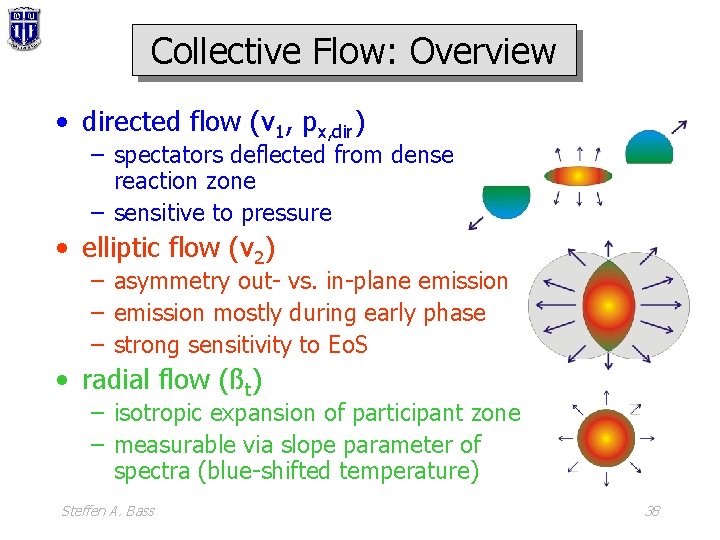 Collective Flow: Overview • directed flow (v 1, px, dir) – spectators deflected from
