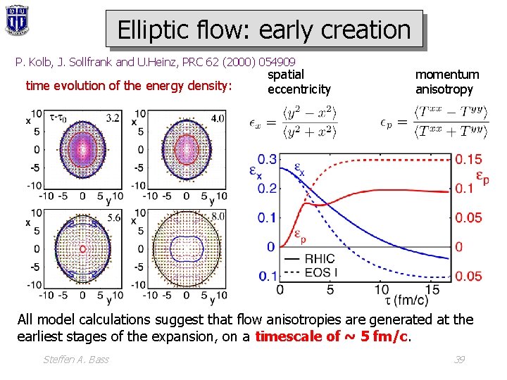 Elliptic flow: early creation P. Kolb, J. Sollfrank and U. Heinz, PRC 62 (2000)