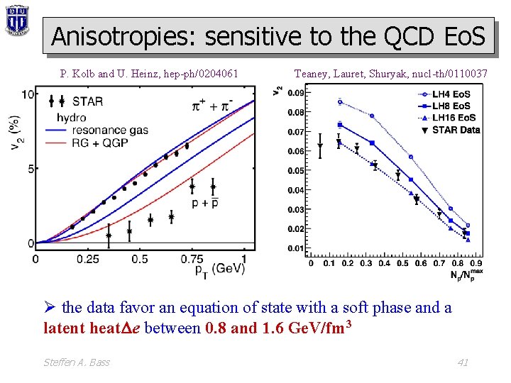 Anisotropies: sensitive to the QCD Eo. S P. Kolb and U. Heinz, hep-ph/0204061 Teaney,