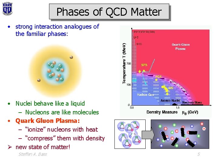 Phases of QCD Matter • strong interaction analogues of the familiar phases: • Nuclei
