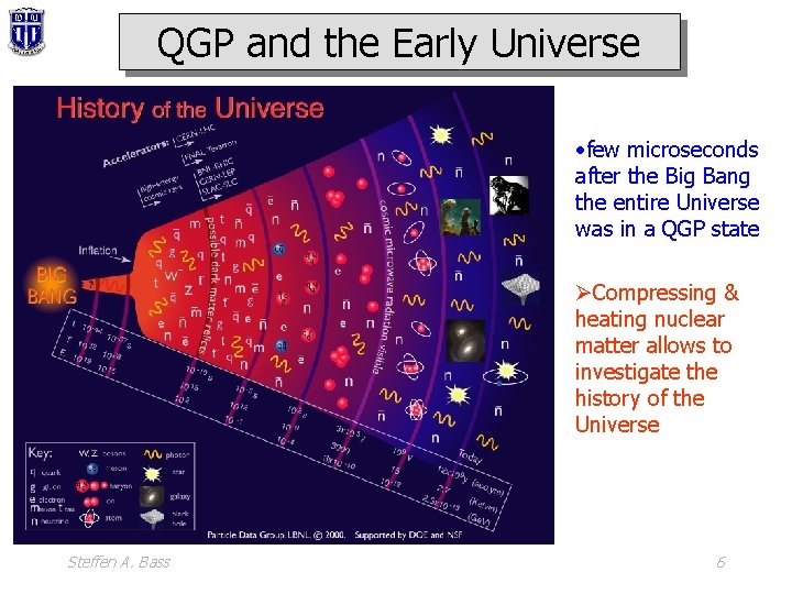 QGP and the Early Universe • few microseconds after the Big Bang the entire