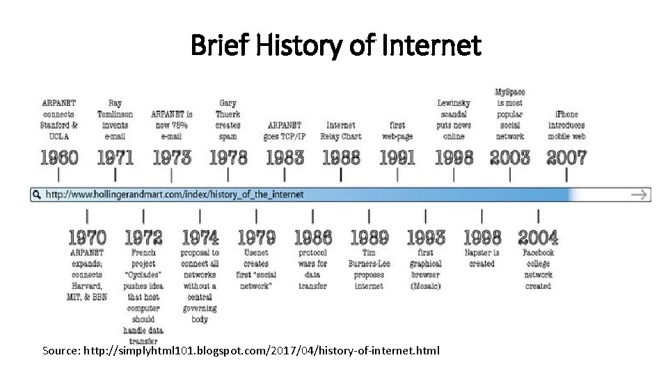 Brief History of Internet Source: http: //simplyhtml 101. blogspot. com/2017/04/history-of-internet. html 