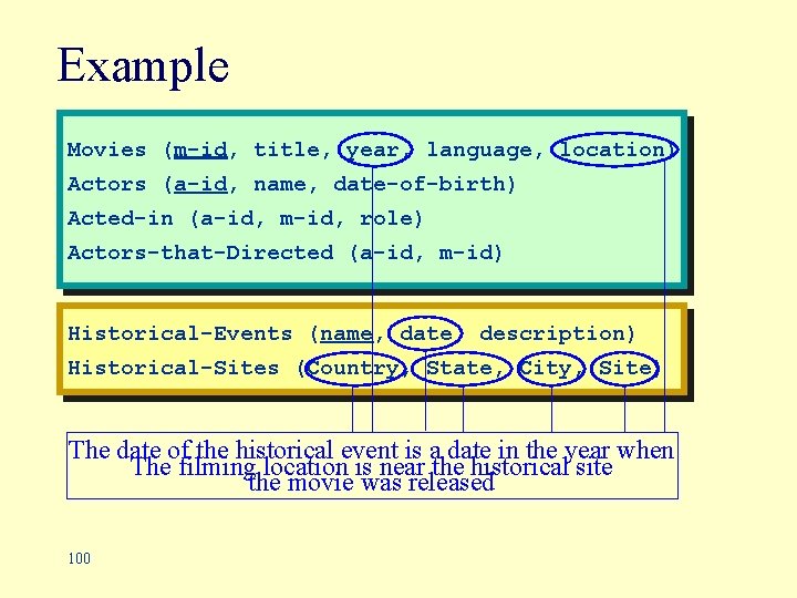 Example Movies (m-id, title, year, language, location) Actors (a-id, name, date-of-birth) Acted-in (a-id, m-id,