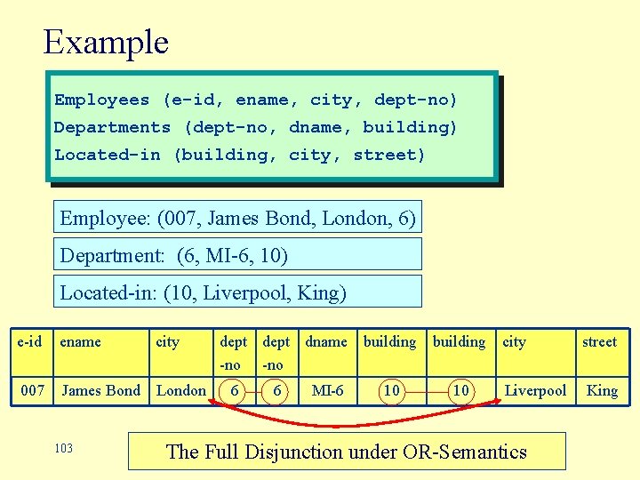 Example Employees (e-id, ename, city, dept-no) Departments (dept-no, dname, building) Located-in (building, city, street)