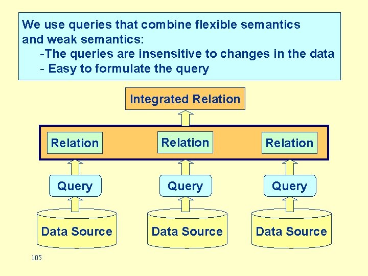We use queries that combine flexible semantics and weak semantics: -The queries are insensitive