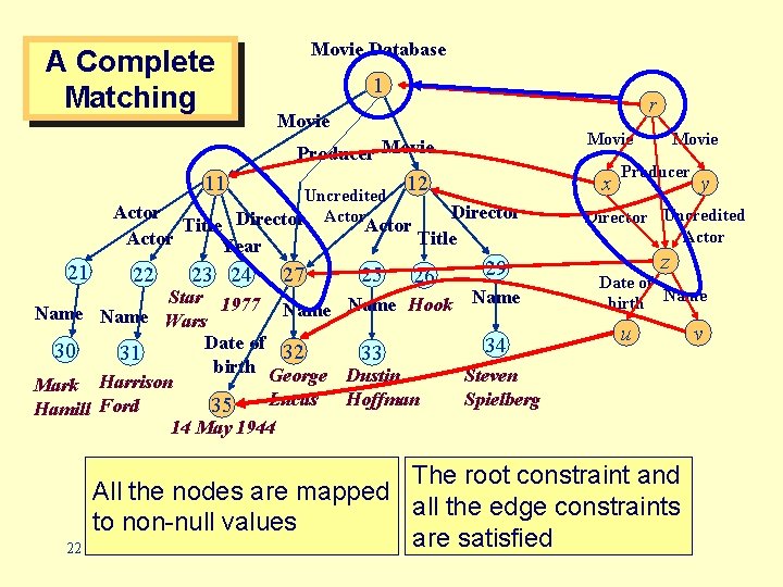 Movie Database A Complete Matching 1 r Movie Producer Movie 11 Uncredited Director Actor