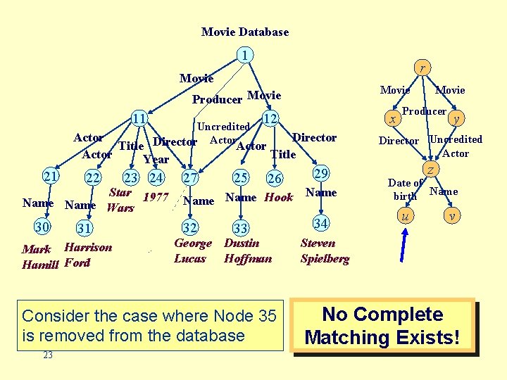 Movie Database 1 r Movie Producer Movie 11 Uncredited Director Actor Title Actor Year