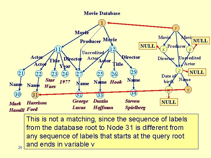 Movie Database 1 r Movie Producer Movie 11 Uncredited Director Actor Title Actor Year