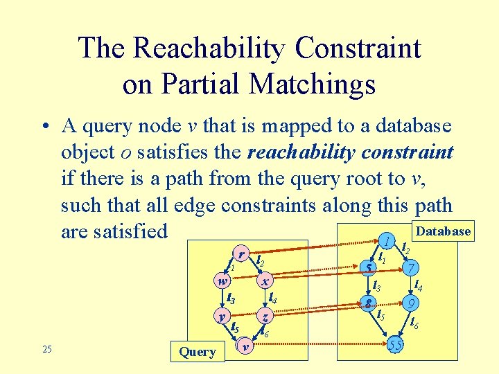 The Reachability Constraint on Partial Matchings • A query node v that is mapped