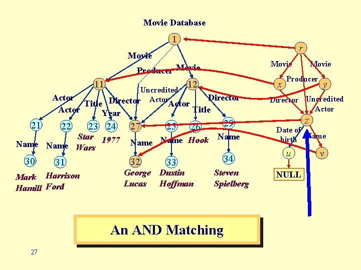Movie Database 1 r Movie Producer Movie 11 Uncredited Director Actor Title Actor Year