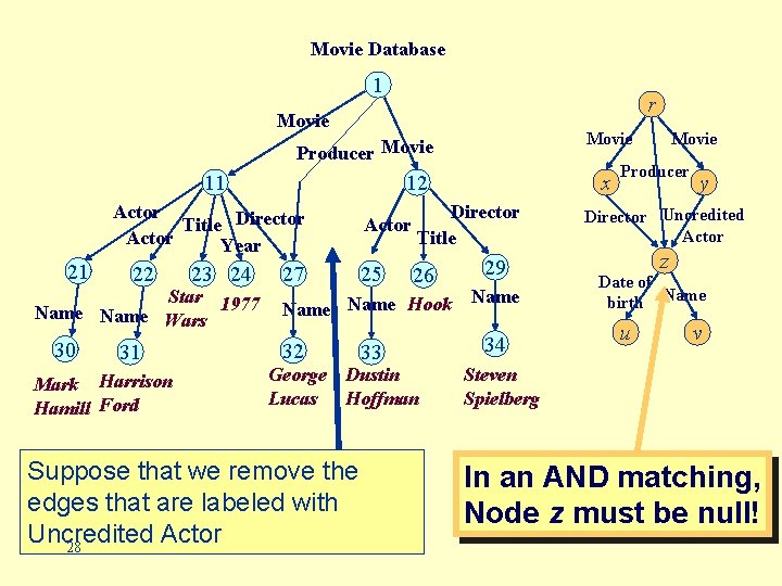 Movie Database 1 r Movie Producer Movie 11 Uncredited Director Actor Title Actor Year
