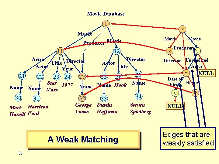 Movie Database 1 r Movie Producer Movie 11 12 Actor Title Director Actor Year