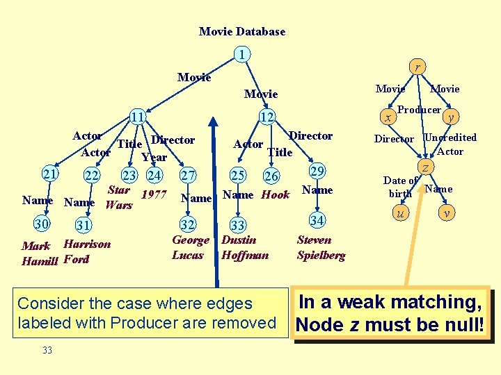 Movie Database 1 r Movie Producer Movie 11 12 Actor Title Director Actor Year