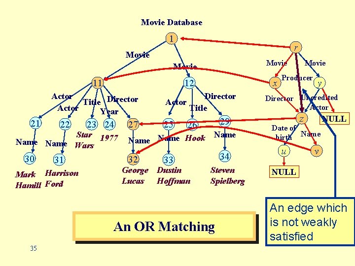 Movie Database 1 r Movie 11 12 Actor Title Director Actor Year 21 22