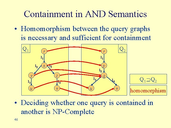 Containment in AND Semantics • Homomorphism between the query graphs is necessary and sufficient