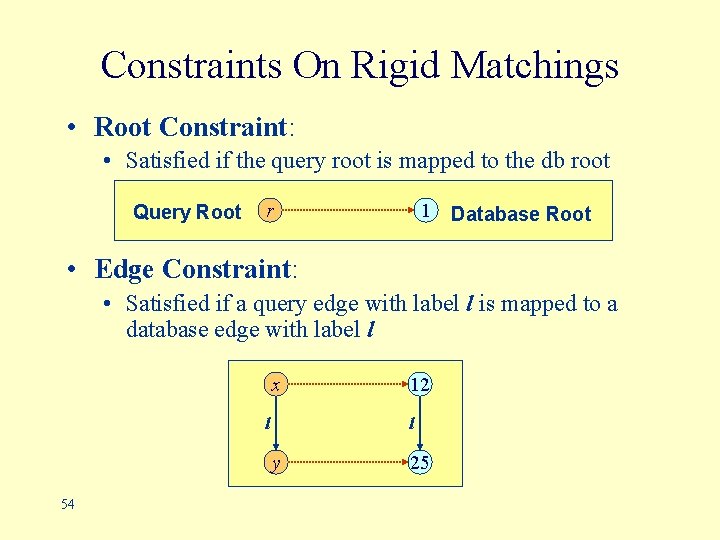 Constraints On Rigid Matchings • Root Constraint: • Satisfied if the query root is