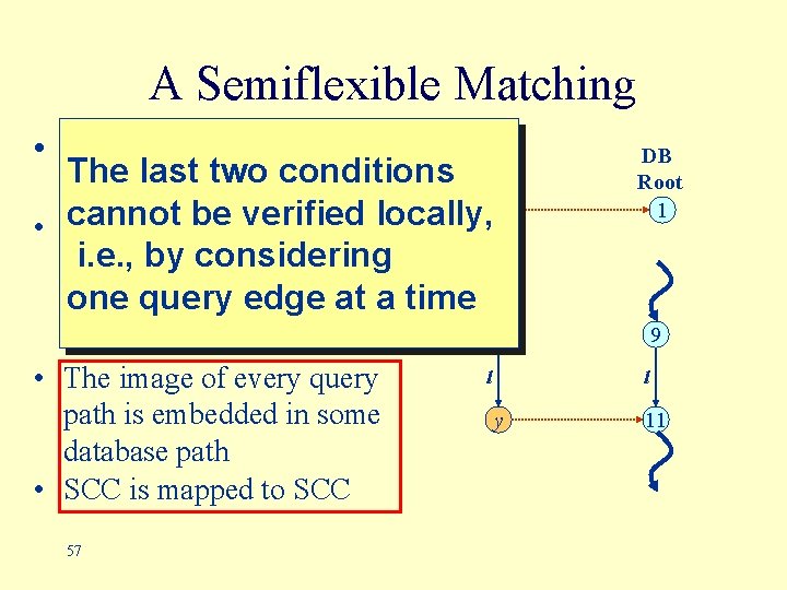 A Semiflexible Matching Query • The query root is Root The lasttotwo conditions mapped