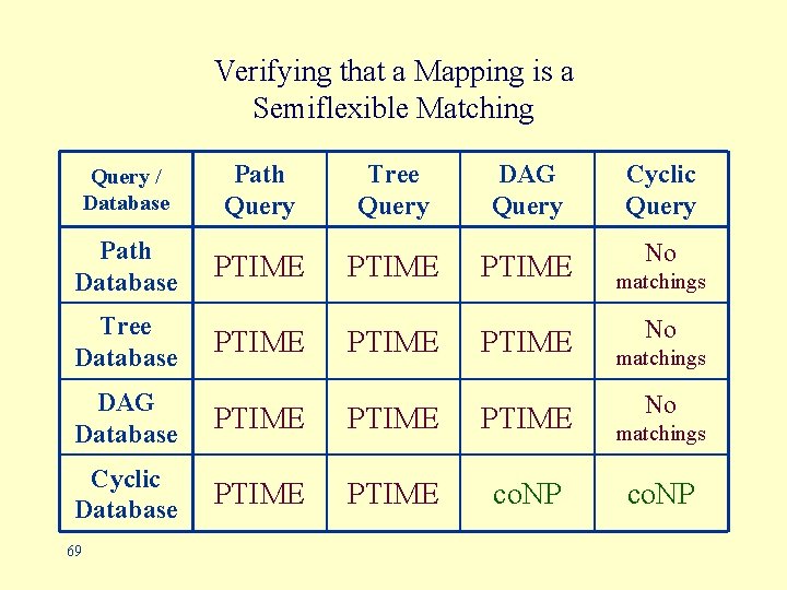 Verifying that a Mapping is a Semiflexible Matching Query / Database Path Query Tree