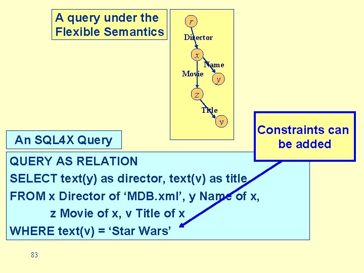 A query under the Flexible Semantics r Director x Name Movie y z Title