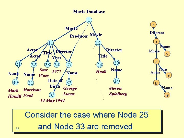 Movie Database 1 r Movie Director Producer Movie 11 Actor Title Director Actor Year